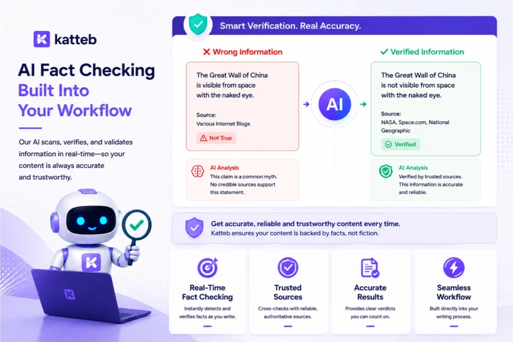Fact-Checked AI Content-AppSumo Katteb Lifetime Deal Pricing-Ai Content Writer