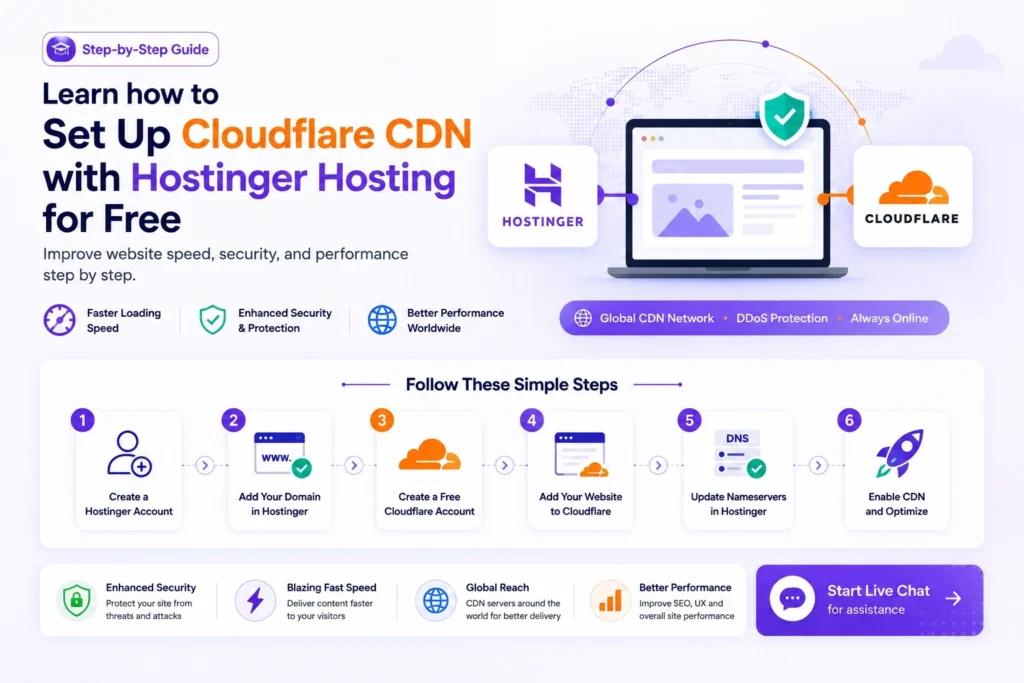 How to Set Up Free CloudFlare CDN with Hostinger Hosting -BestDealPilot