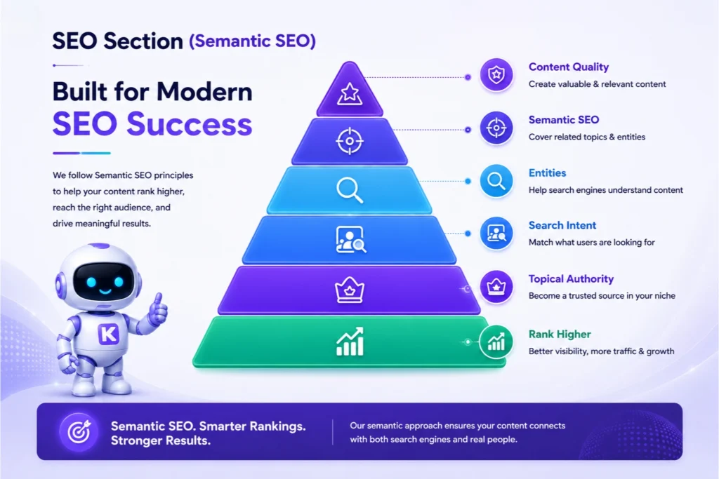 Semantic SEO Siftware Tools by Katteb-AppSumo Katteb Lifetime Deal Pricing-Ai Content Writer