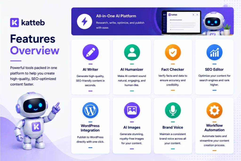 Why Katteb Has Become Popular- Key Features of Katteb -AppSumo Katteb Lifetime Deal Pricing-Ai Content Writer