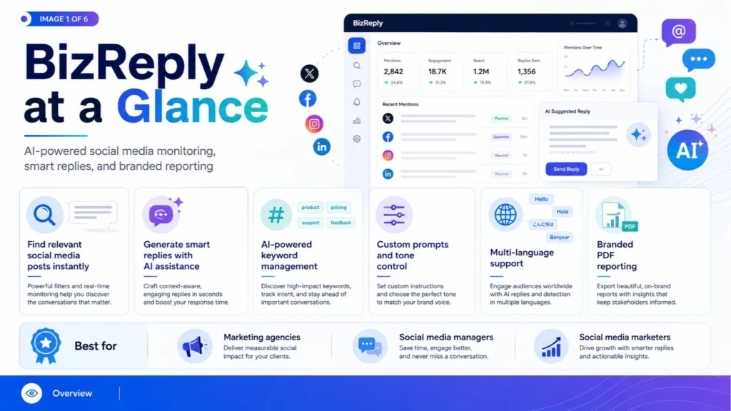 BizReply Appsumo Lifetime Deal at a Glance -Best AI Reply Tools