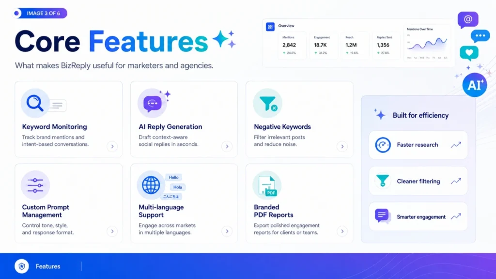 Core Features BizReply Appsumo Lifetime Deal at a Glance -Best AI Reply Tools