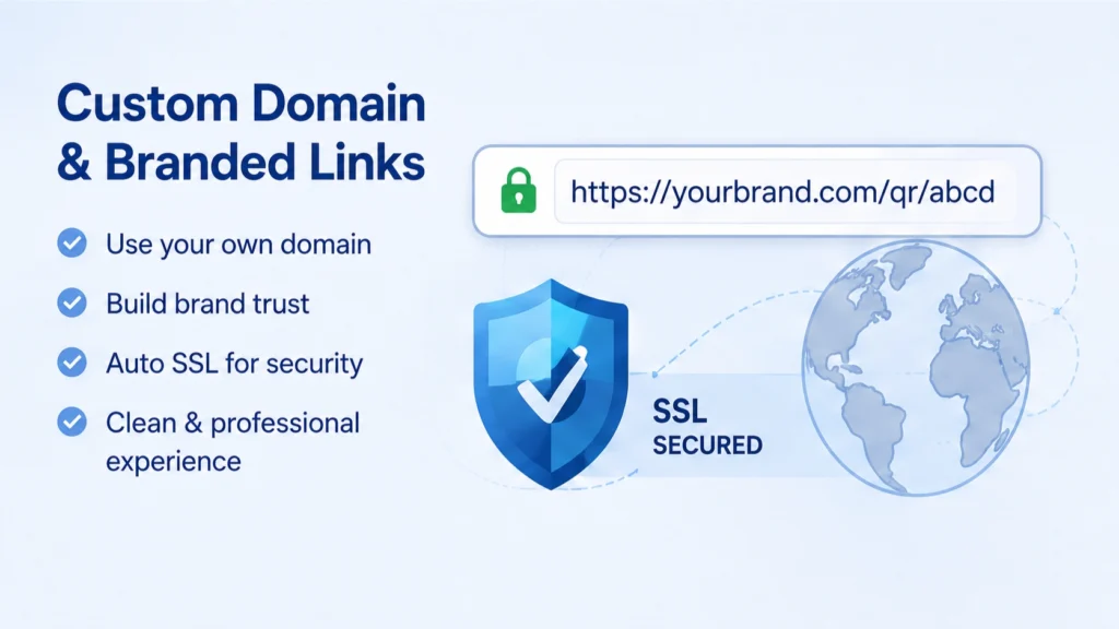 Custom Domain Support