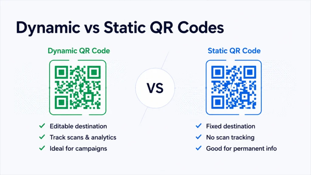 Dynamic and Static QR Code Creation