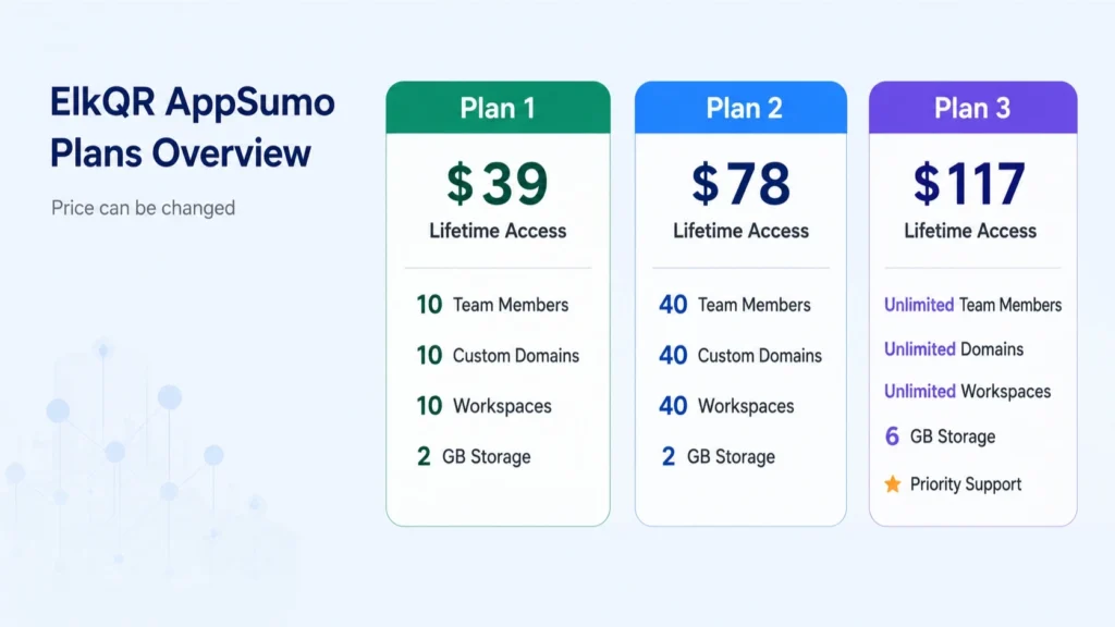 ElkQR AppSumo Lifetime Deal Overview