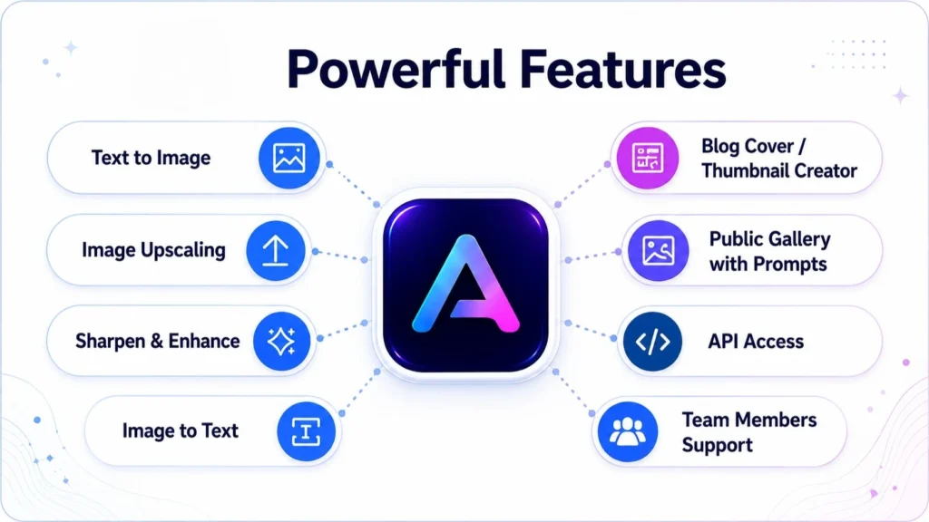 Powerful Key Features of Airbrush AI Image Generator-AppSumo Best Deal Pilot