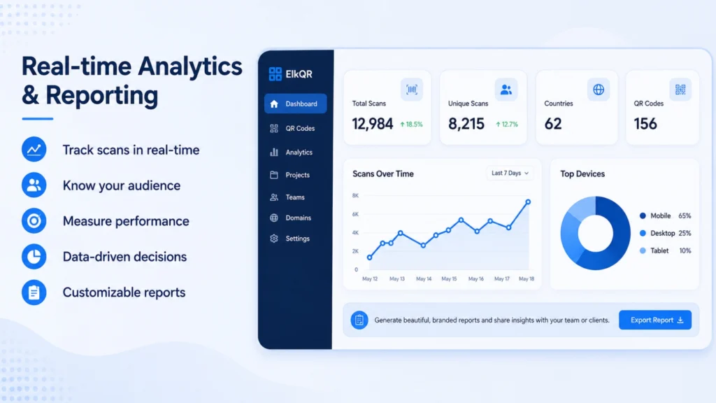 Real-Time Analytics and Reporting