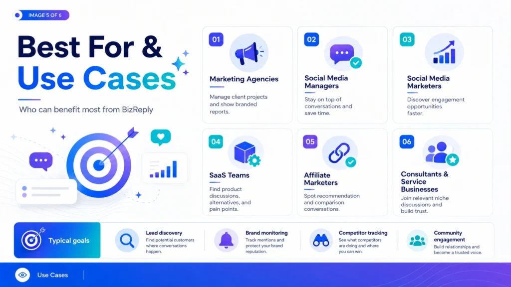 Use Cases BizReply Appsumo Lifetime Deal at a Glance -Best AI Reply Tools