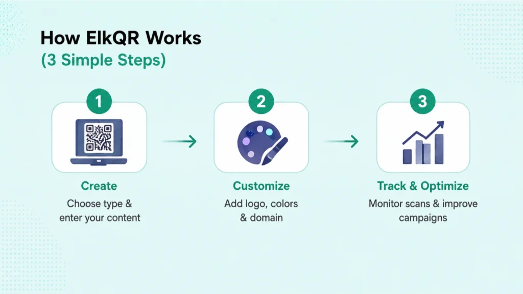Who Should Use ElkQR AppSumo Lifetime Deal