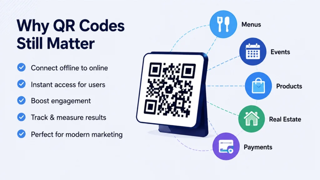 Why QR Codes Still Matter in Modern Marketing - Best QR Code ElkQR AppSumo Lifetime Deal Review