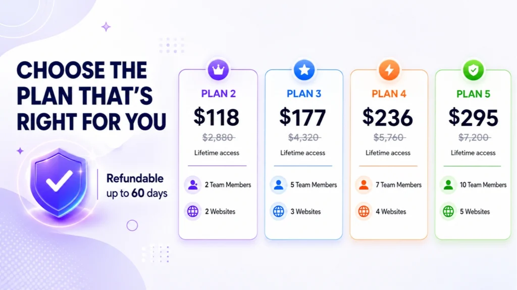 Writecream AppSumo Lifetime Deal Pricing and Plan Comparison